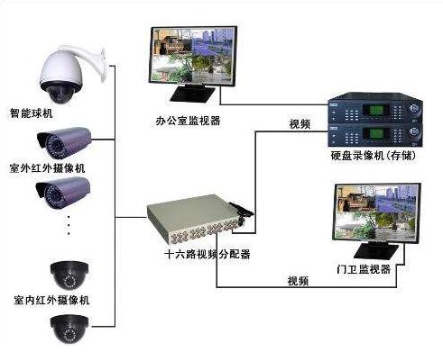 安防監控系統未來在哪些領域大有作為