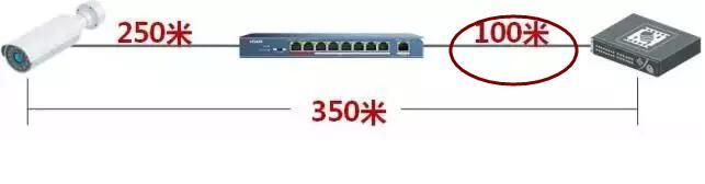 poe傳輸距離.jpg poe傳輸距離.jpg