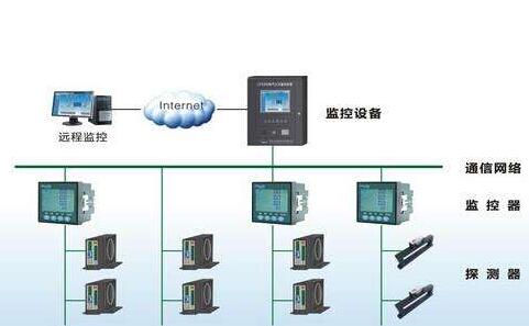 監控系統.jpg 監控系統.jpg